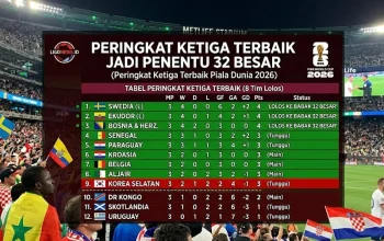 Peringkat Ketiga Terbaik Jadi Penentu 32 Besar World Cup 2026
