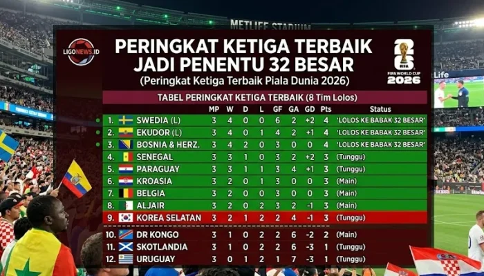 Peringkat Ketiga Terbaik Jadi Penentu 32 Besar World Cup 2026