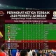 Peringkat ketiga terbaik Piala Dunia 2026 menentukan tiket babak 32 besar